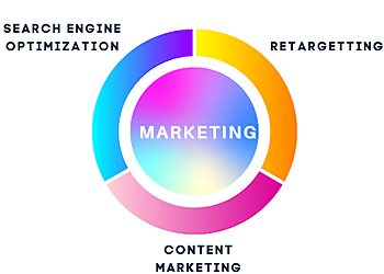 Meshroad Marketing - Langley, BC Advertising Agencies - Studio Image